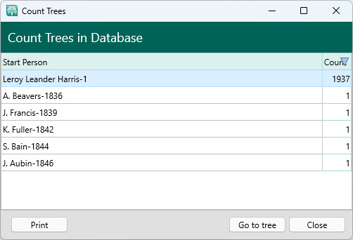 RM_Tools-CountTrees